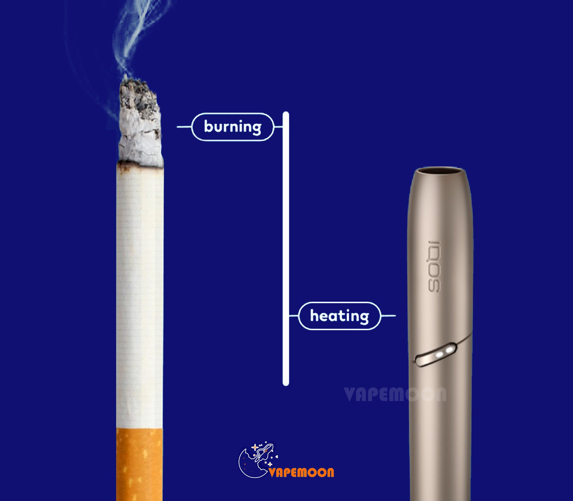 مزیت های سیگار الکترونیکی(پاد) نسبت به سیگار