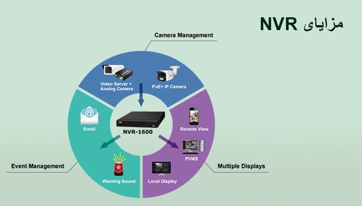 مزایای دستگاه ضبط کننده NVR